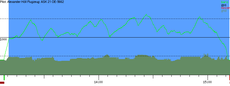 Barometer
